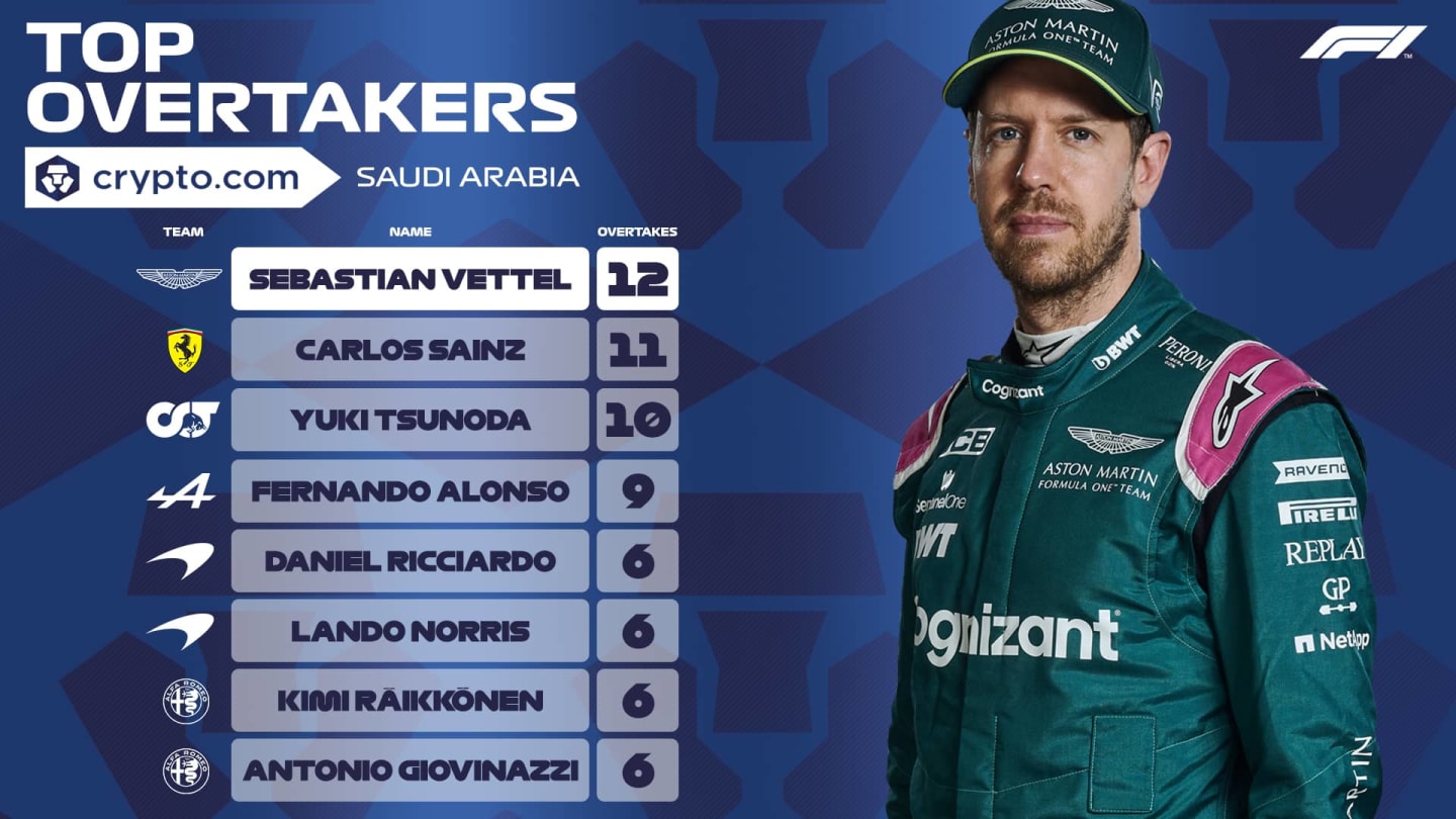 Crypto.com_Overtake_Award_TOP5_SAUDI